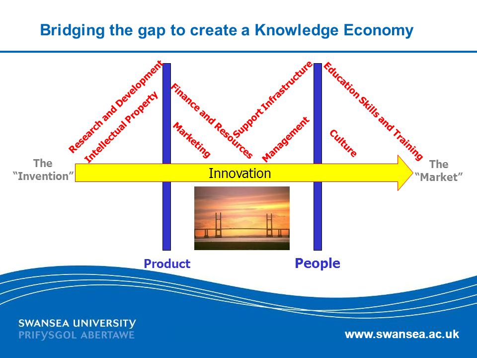 Bridging the gap to create a Knowledge Economy The Invention The Market Product People Innovation Research and Development Education Skills and Training Support Infrastructure Marketing Culture Management Intellectual Property Finance and Resources