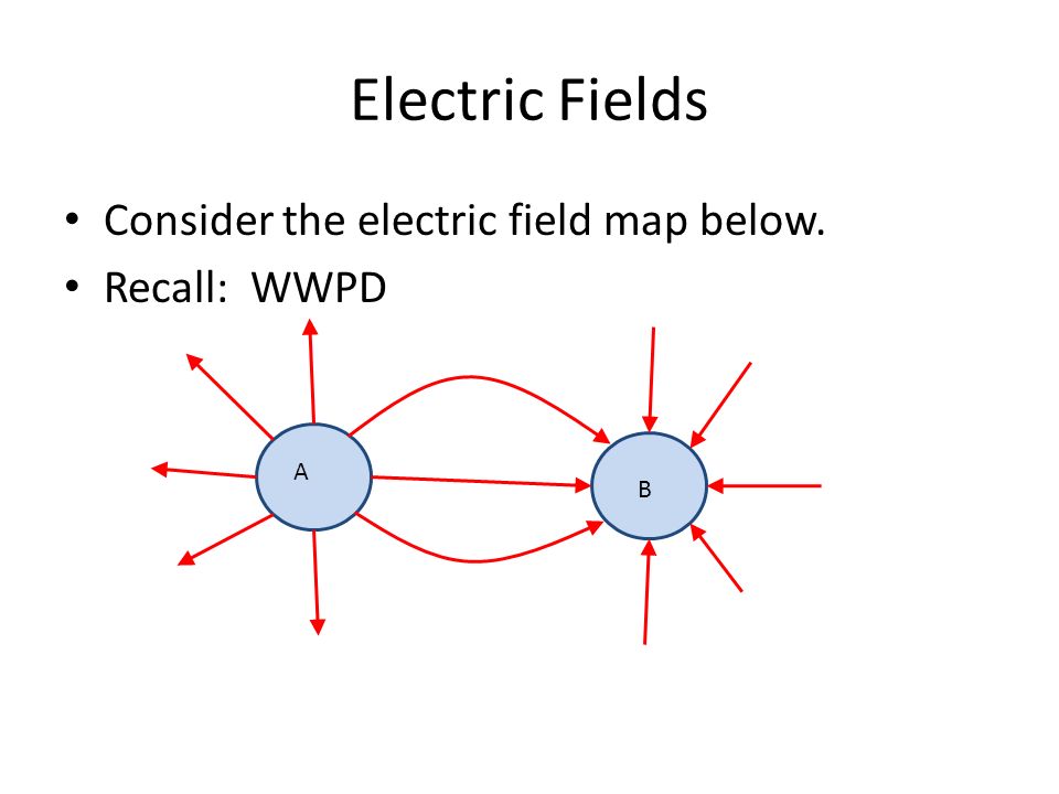 Electric Fields Consider the electric field map below. Recall: WWPD A B