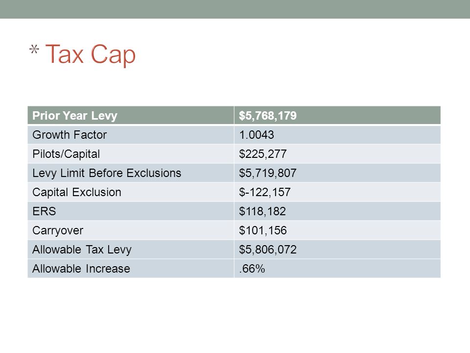 Prior Year Levy$5,768,179 Growth Factor Pilots/Capital$225,277 Levy Limit Before Exclusions$5,719,807 Capital Exclusion$-122,157 ERS$118,182 Carryover$101,156 Allowable Tax Levy$5,806,072 Allowable Increase.66%