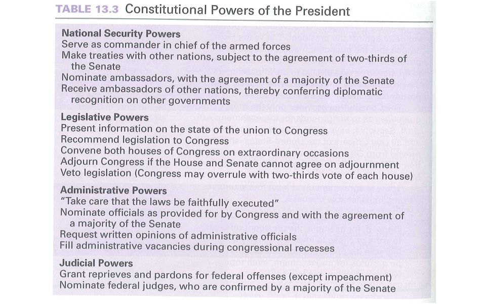Chapter 12 AP U S Government And Politics Ppt Video