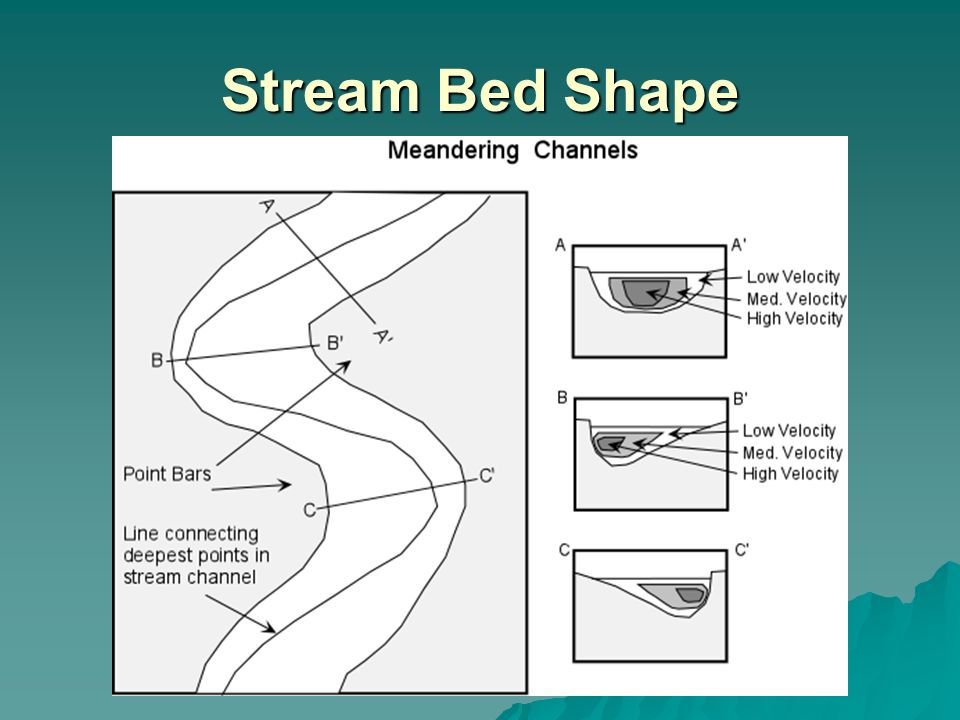 Stream Bed Shape