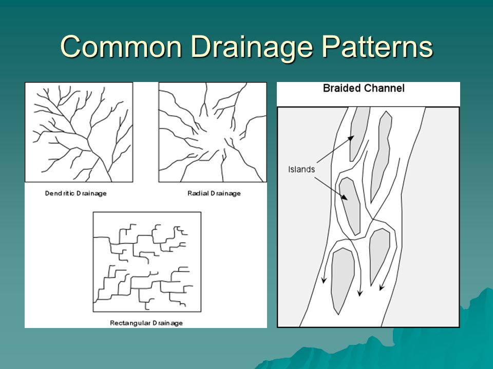 Common Drainage Patterns