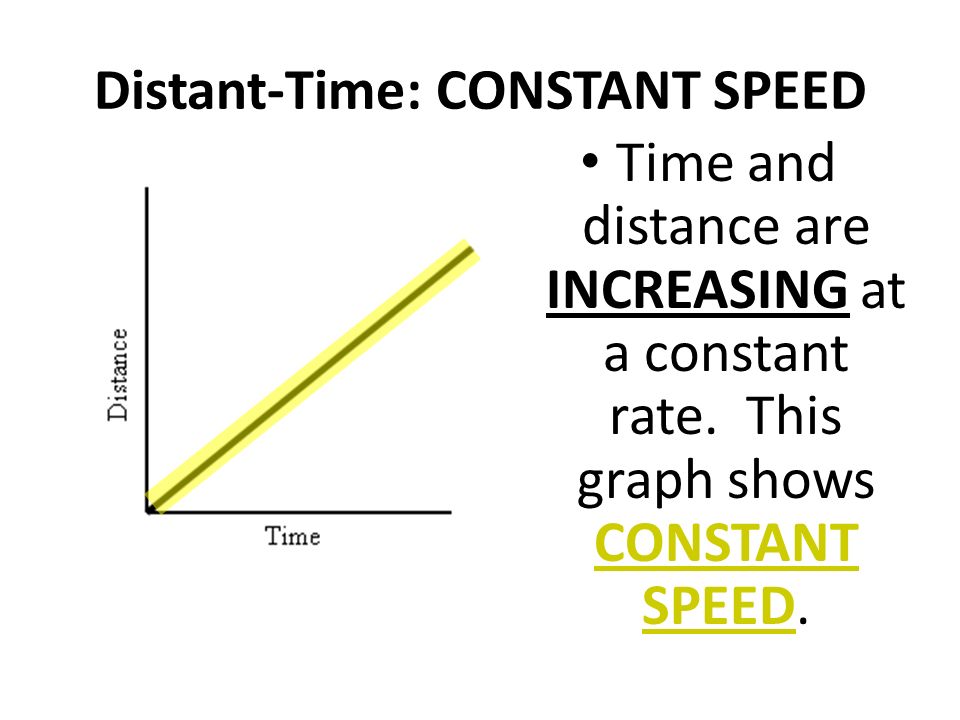 Interpreting Motion Graphs. Motion A change in position measured by  distance and time. - ppt download