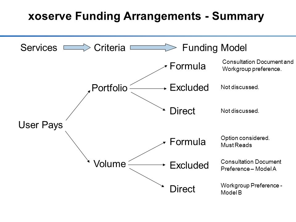 xoserve Funding Arrangements - Summary User Pays Portfolio Volume Formula Excluded Direct Formula Excluded Direct CriteriaFunding Model Services Consultation Document and Workgroup preference.