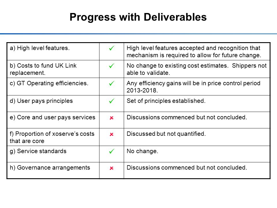 Progress with Deliverables a) High level features.