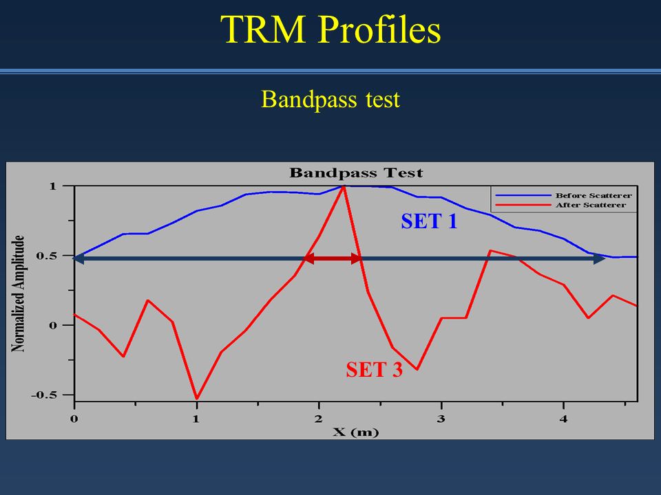 TRM Profiles Bandpass test SET 3 SET 1