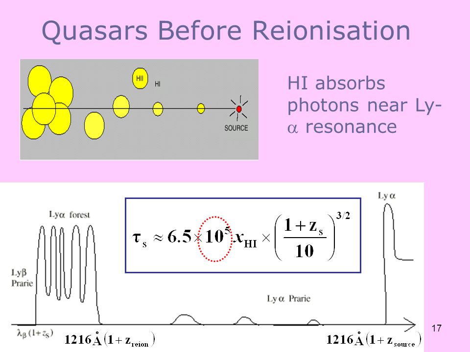 29 June 2005 Caroline Herschel Distinguished Lecture Rachel Webster 17 Quasars Before Reionisation HI absorbs photons near Ly-  resonance