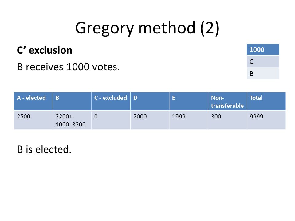 Characteristics Of Different Versions Of Single Transferable Vote ...