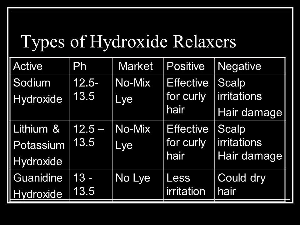 Hydroxide Relaxers Types Of Hydroxide Relaxers And The Chemical