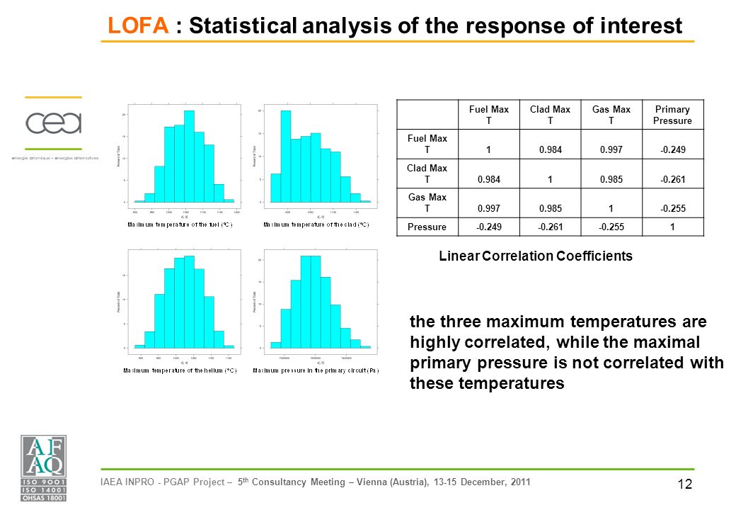 12 IAEA INPRO - PGAP Project – 5 th Consultancy Meeting – Vienna (Austria), December, 2011 LOFA : Statistical analysis of the response of interest the three maximum temperatures are highly correlated, while the maximal primary pressure is not correlated with these temperatures Fuel Max T Clad Max T Gas Max T Primary Pressure Fuel Max T Clad Max T Gas Max T Pressure Linear Correlation Coefficients