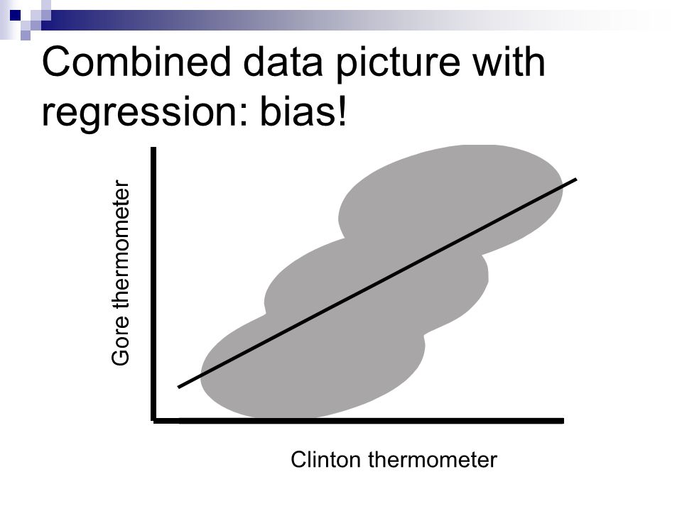 Combined data picture with regression: bias! Clinton thermometer