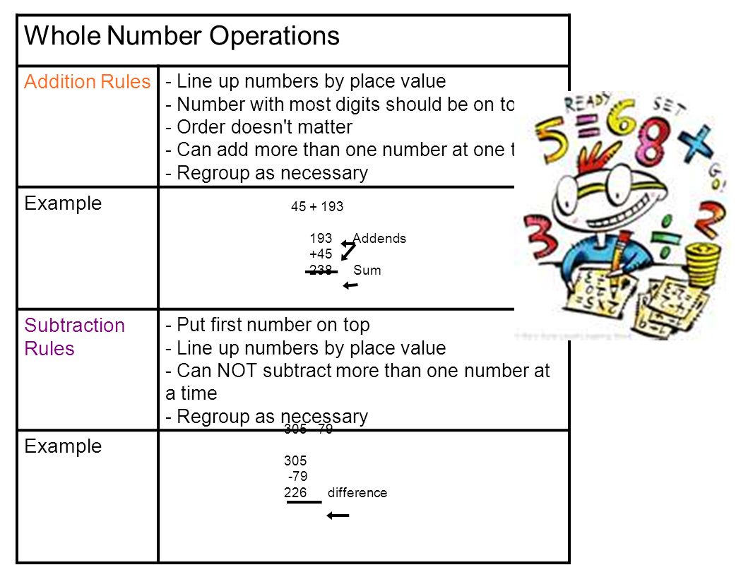 Whole Number Operations Addition Rules - Line up numbers by place value - Number with most digits should be on top - Order doesn t matter - Can add more than one number at one time.