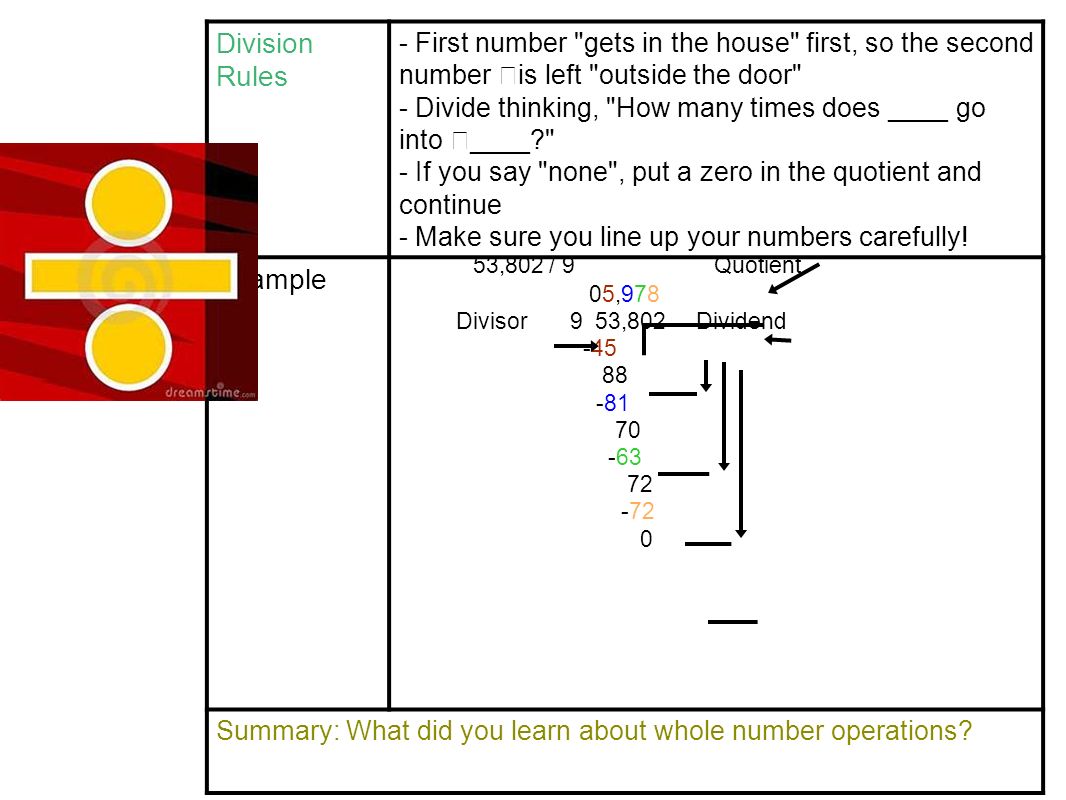 Division Rules - First number gets in the house first, so the second number is left outside the door - Divide thinking, How many times does ____ go into ____ - If you say none , put a zero in the quotient and continue - Make sure you line up your numbers carefully.