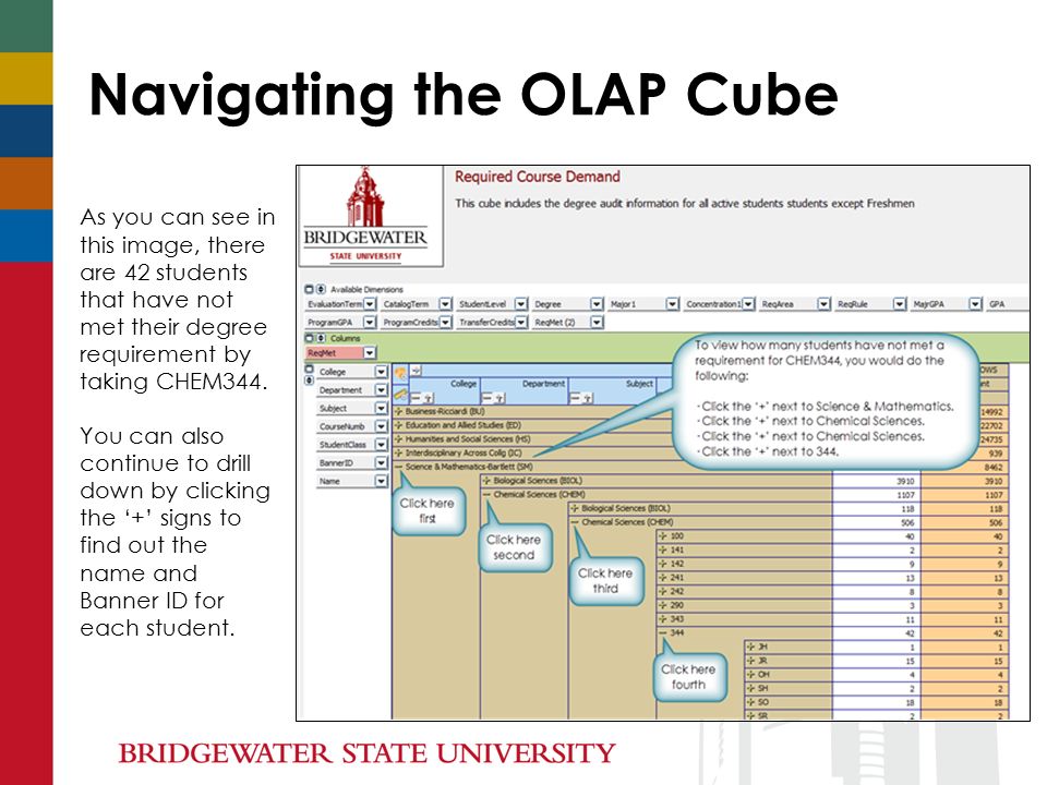 Navigating the OLAP Cube As you can see in this image, there are 42 students that have not met their degree requirement by taking CHEM344.
