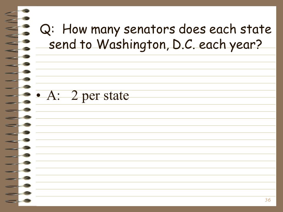 36 Q: How many senators does each state send to Washington, D.C. each year A: 2 per state