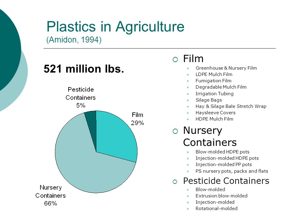 Plastics in Agriculture (Amidon, 1994)  Film Greenhouse & Nursery Film LDPE Mulch Film Fumigation Film Degradable Mulch Film Irrigation Tubing Silage Bags Hay & Silage Bale Stretch Wrap Haysleeve Covers HDPE Mulch Film  Nursery Containers Blow-molded HDPE pots Injection-molded HDPE pots Injection-molded PP pots PS nursery pots, packs and flats  Pesticide Containers Blow-molded Extrusion blow-molded Injection-molded Rotational-molded 521 million lbs.