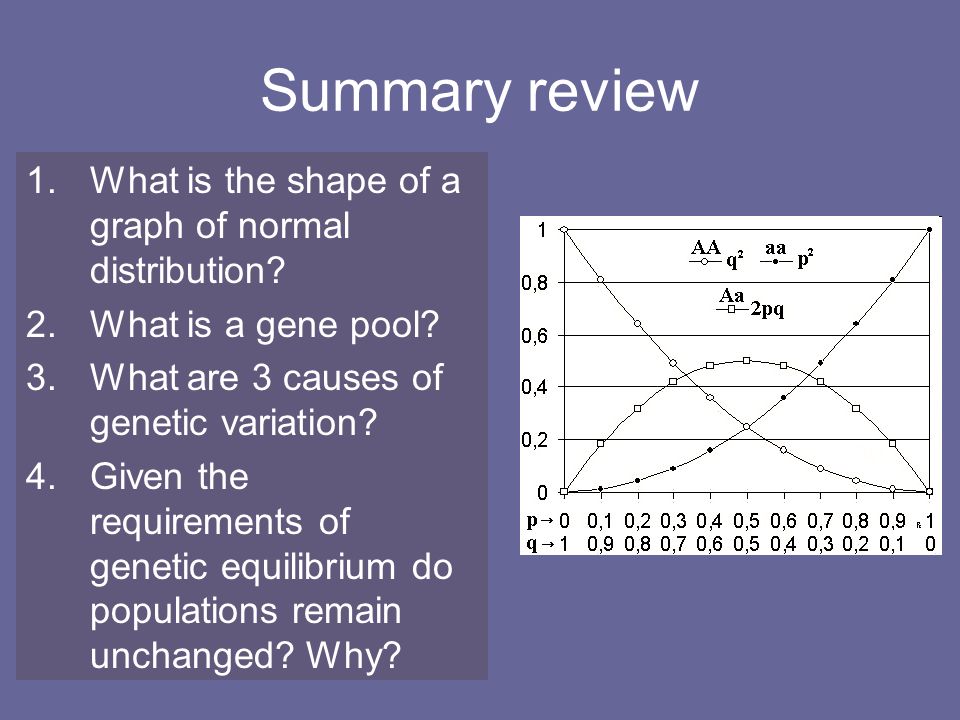 Summary review 1.What is the shape of a graph of normal distribution.