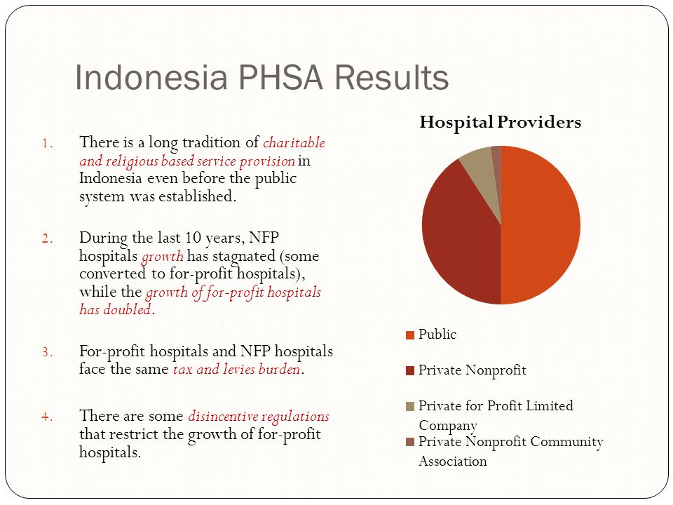 Indonesia PHSA Results 1.
