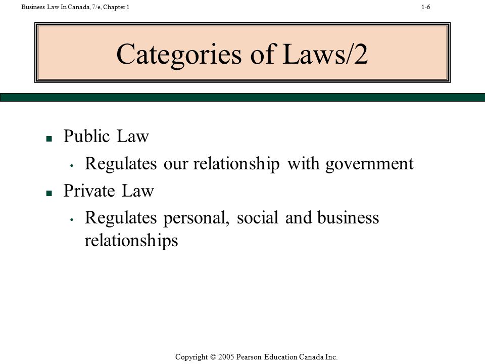 Copyright C 2005 Pearson Education Canada Inc Business Law In