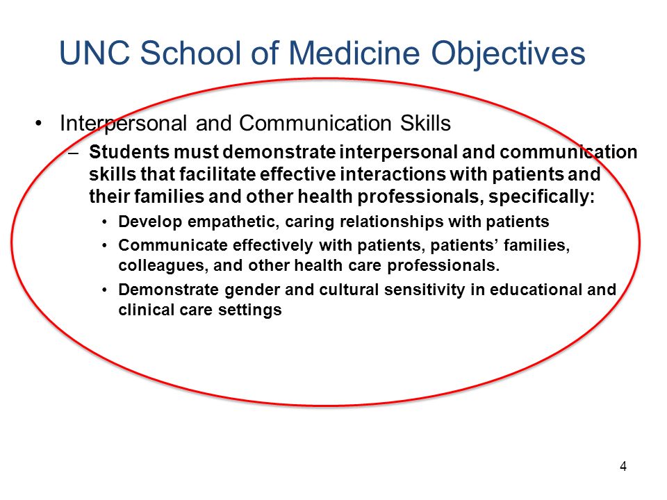 UNC School of Medicine Objectives Interpersonal and Communication Skills –Students must demonstrate interpersonal and communication skills that facilitate effective interactions with patients and their families and other health professionals, specifically: Develop empathetic, caring relationships with patients Communicate effectively with patients, patients’ families, colleagues, and other health care professionals.