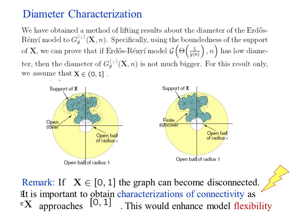 Theorem [Young, M ’08] Diameter Characterization ReRe Remark: If the graph can become disconnected.