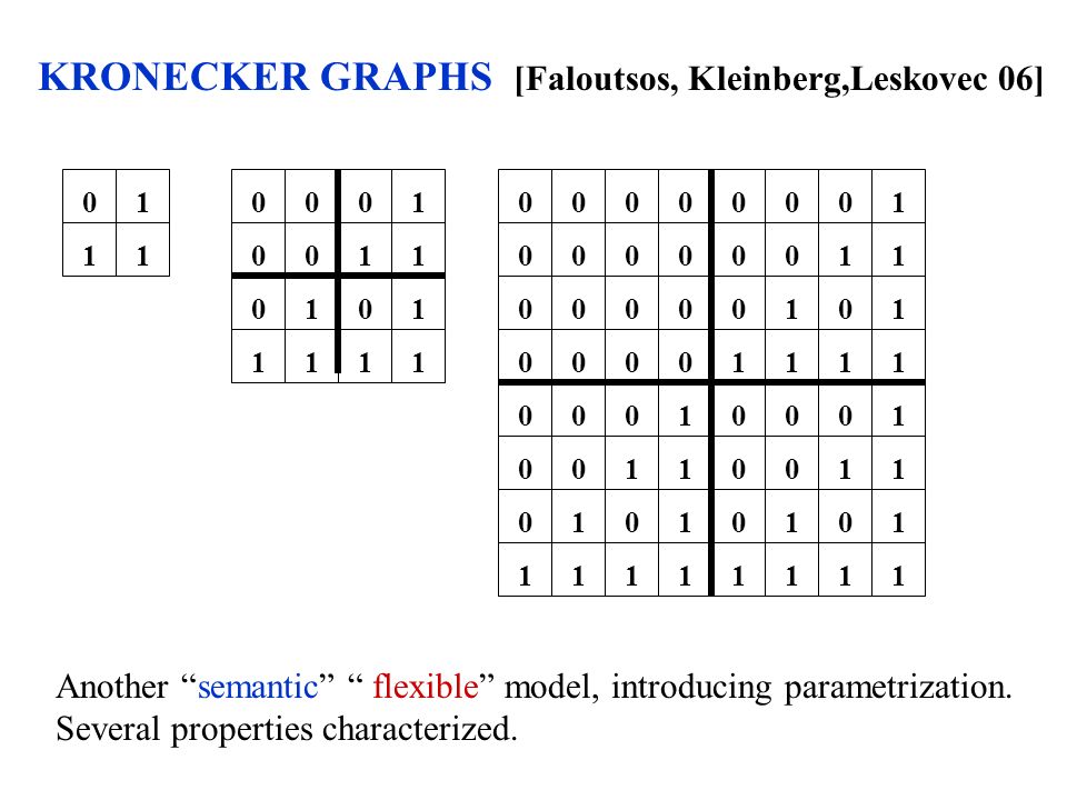 KRONECKER GRAPHS [Faloutsos, Kleinberg,Leskovec 06] Another semantic flexible model, introducing parametrization.