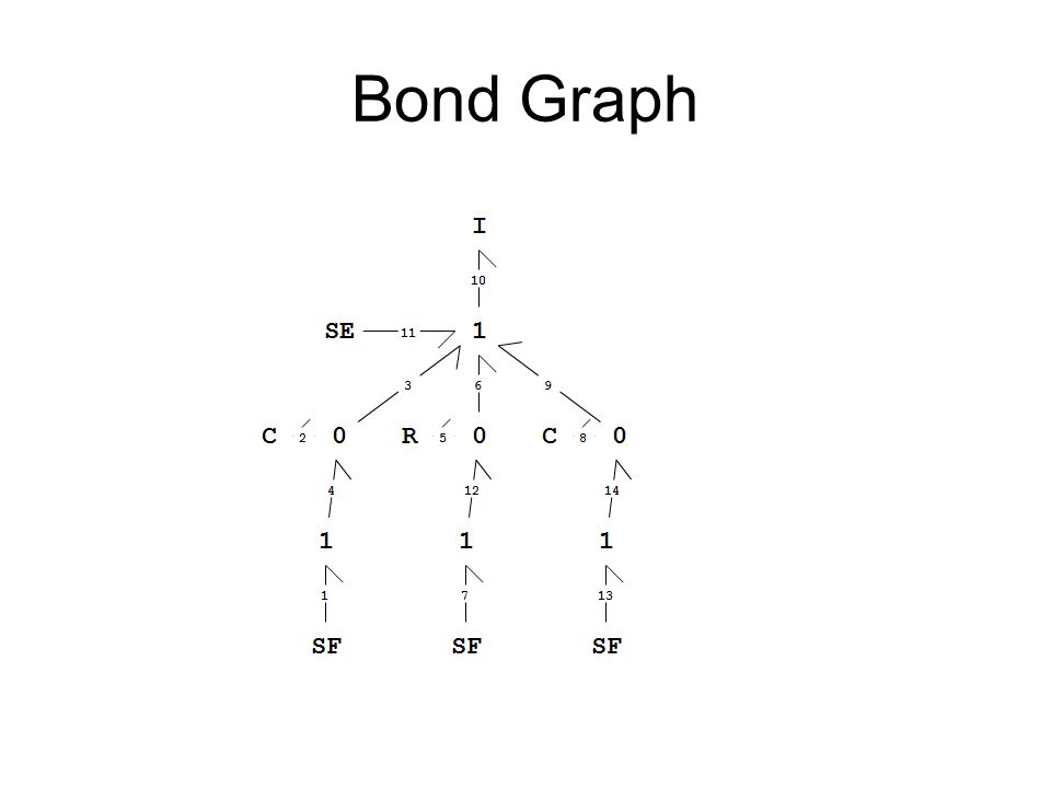 Bond Graph