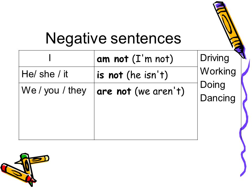 Negative sentences I am not (I m not) Driving Working Doing Dancing He/ she / it is not (he isn t) We / you / they are not (we aren t)