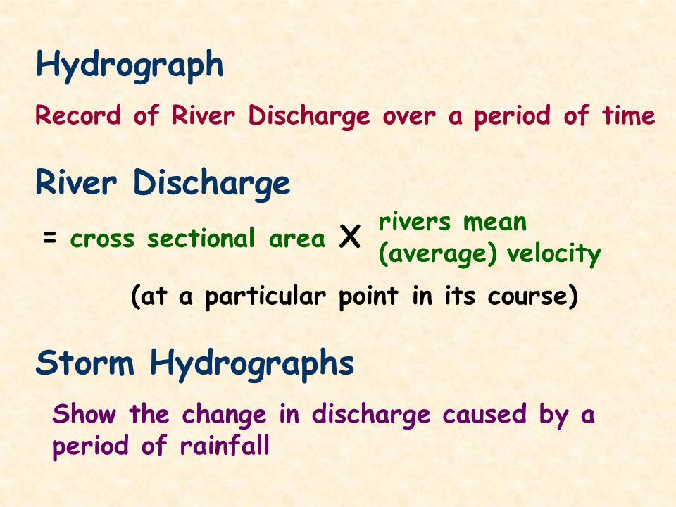 Hydrograph Record of River Discharge over a period of time River Discharge = cross sectional area rivers mean (average) velocity X (at a particular point in its course) Storm Hydrographs Show the change in discharge caused by a period of rainfall