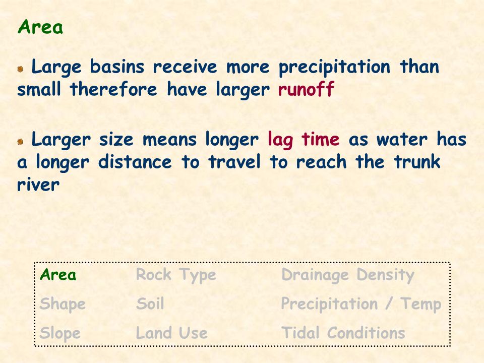 Area Large basins receive more precipitation than small therefore have larger runoff Larger size means longer lag time as water has a longer distance to travel to reach the trunk river AreaRock TypeDrainage Density ShapeSoilPrecipitation / Temp SlopeLand UseTidal Conditions