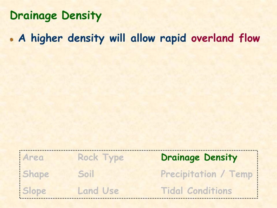 Drainage Density A higher density will allow rapid overland flow AreaRock TypeDrainage Density ShapeSoilPrecipitation / Temp SlopeLand UseTidal Conditions