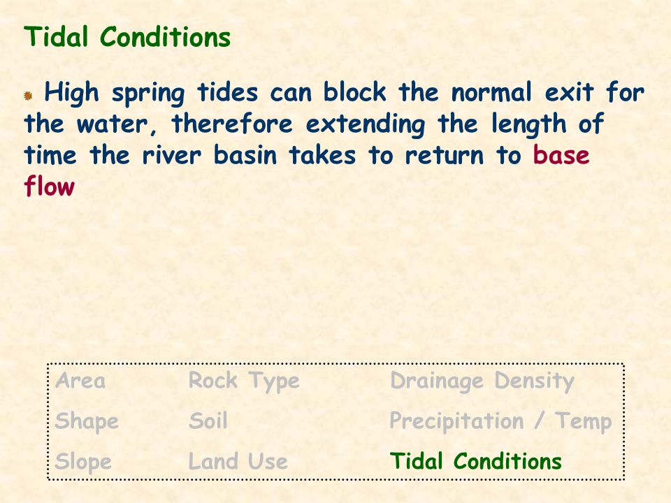 Tidal Conditions High spring tides can block the normal exit for the water, therefore extending the length of time the river basin takes to return to base flow AreaRock TypeDrainage Density ShapeSoilPrecipitation / Temp SlopeLand UseTidal Conditions