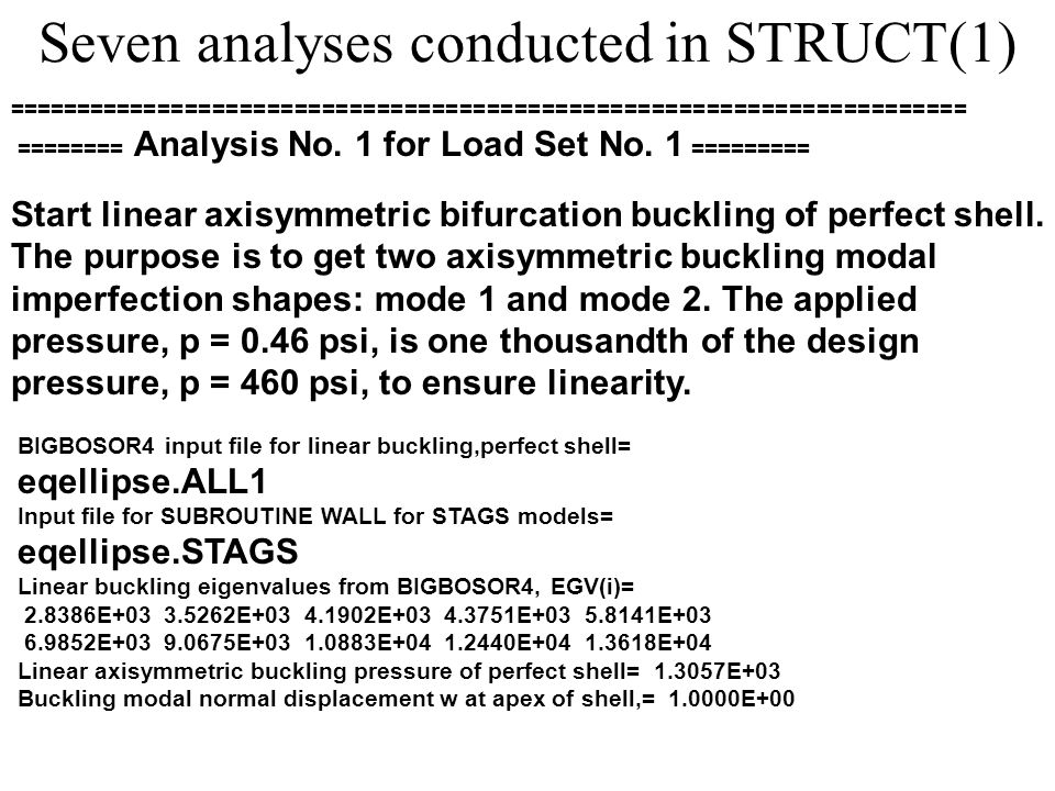 Seven analyses conducted in STRUCT(1) ====================================================================== ======== Analysis No.