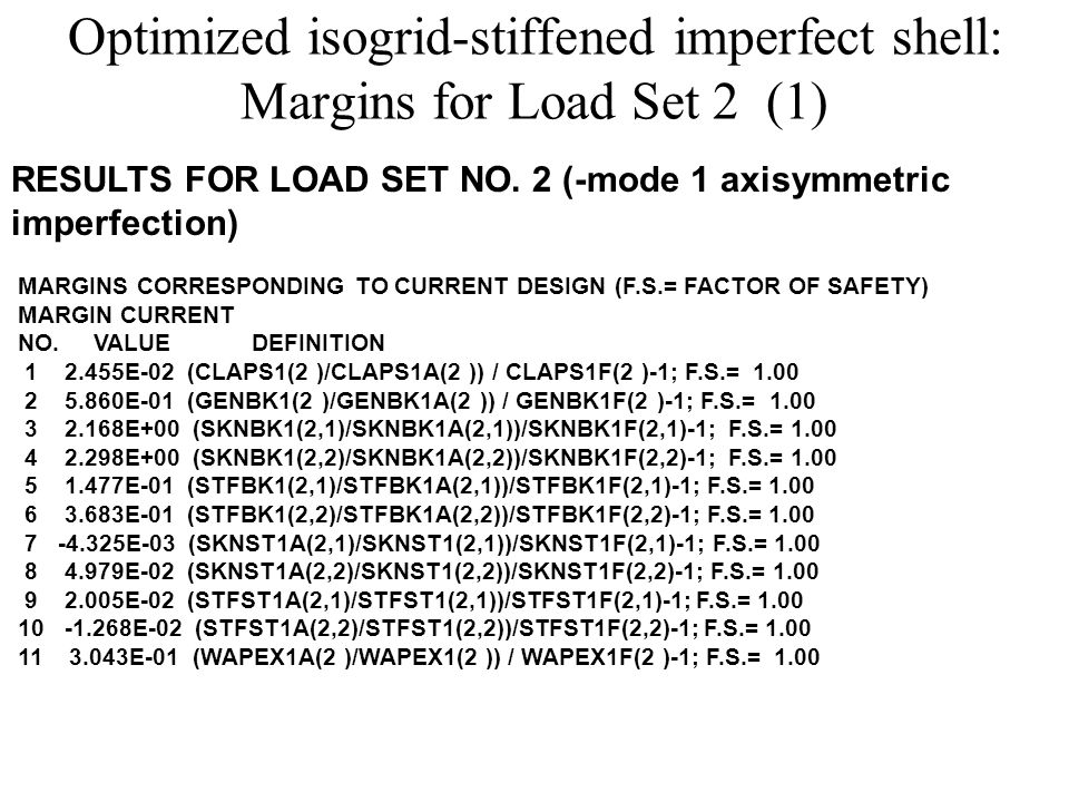 Optimized isogrid-stiffened imperfect shell: Margins for Load Set 2 (1) RESULTS FOR LOAD SET NO.