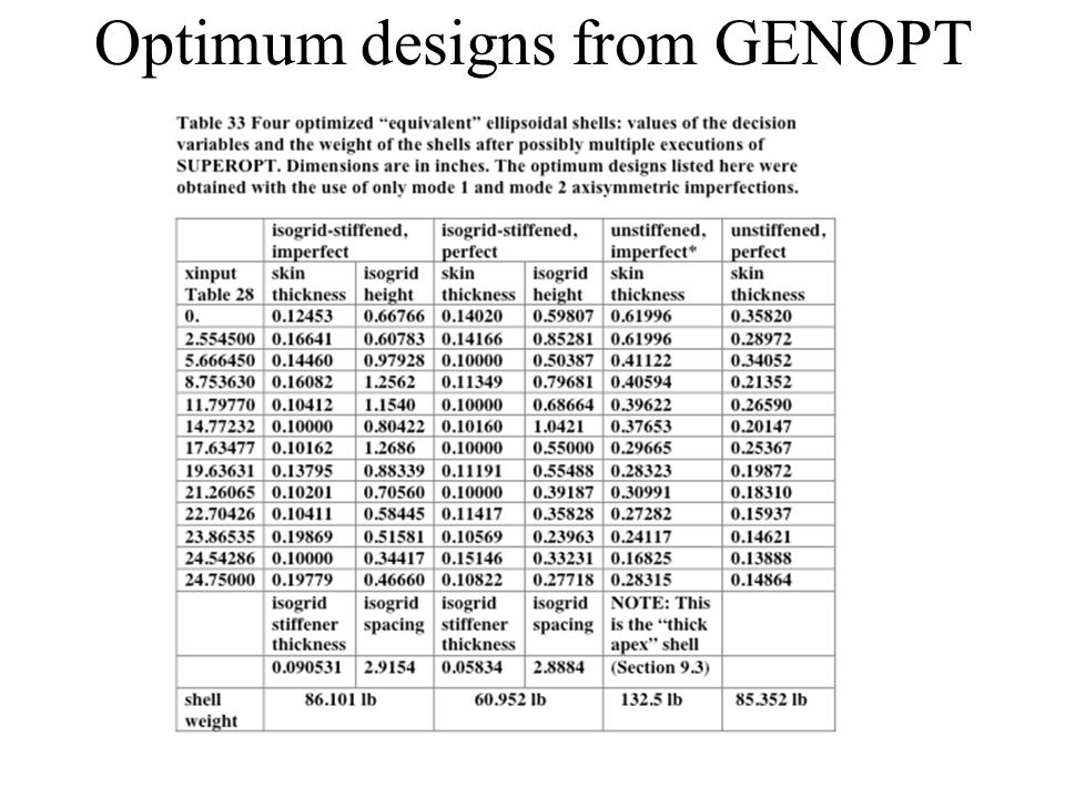 Optimum designs from GENOPT