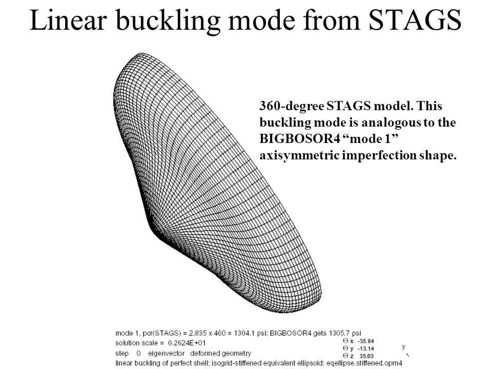 Linear buckling mode from STAGS 360-degree STAGS model.
