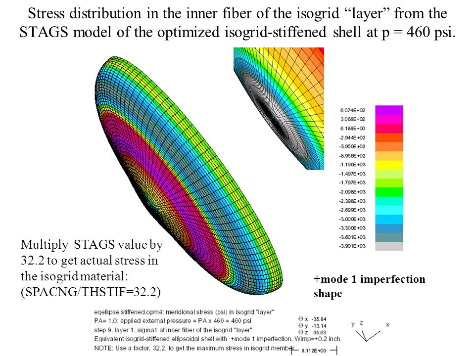 Stress distribution in the inner fiber of the isogrid layer from the STAGS model of the optimized isogrid-stiffened shell at p = 460 psi.