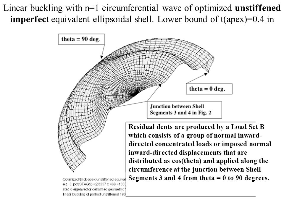 Linear buckling with n=1 circumferential wave of optimized unstiffened imperfect equivalent ellipsoidal shell.