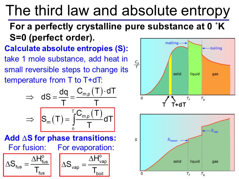 For evaporation: The third law and absolute entropy For a perfectly crystalline pure substance at 0 ˚K S=0 (perfect order).