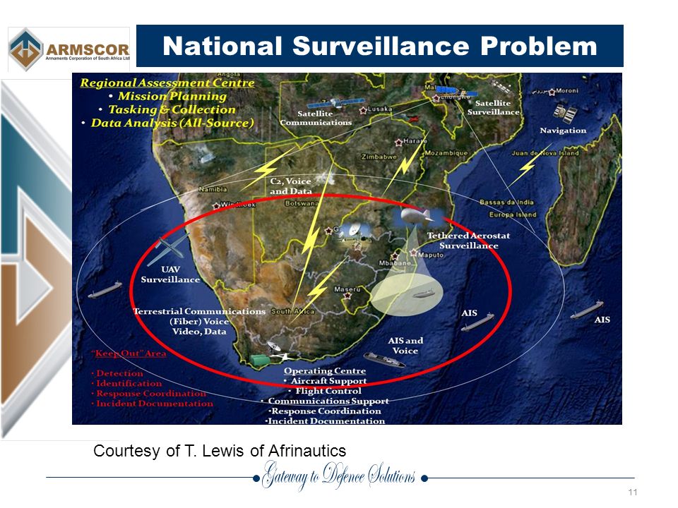 11 National Surveillance Problem Courtesy of T. Lewis of Afrinautics