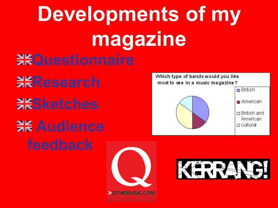 Developments of my magazine Questionnaire Research Sketches Audience feedback
