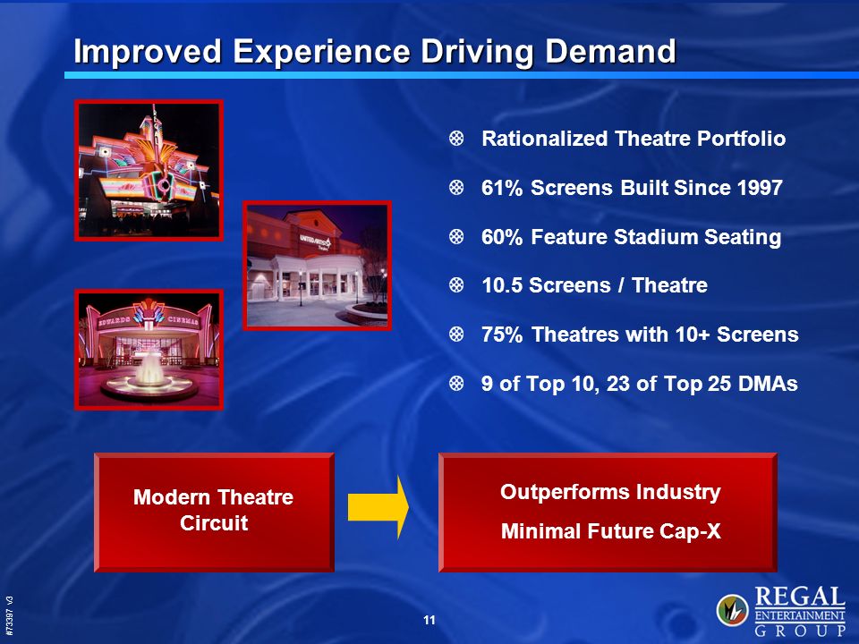 #73397 v3 11 Rationalized Theatre Portfolio 61% Screens Built Since % Feature Stadium Seating 10.5 Screens / Theatre 75% Theatres with 10+ Screens 9 of Top 10, 23 of Top 25 DMAs Improved Experience Driving Demand Modern Theatre Circuit Outperforms Industry Minimal Future Cap-X