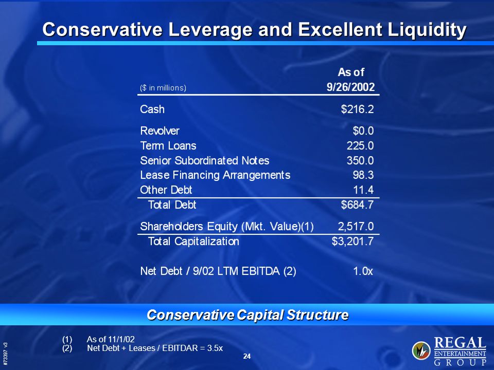 #73397 v3 24 Conservative Leverage and Excellent Liquidity Conservative Capital Structure (1)As of 11/1/02 (2)Net Debt + Leases / EBITDAR = 3.5x