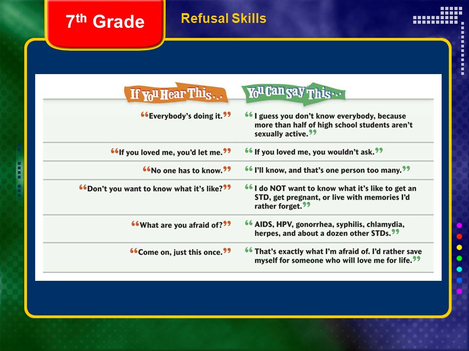 Refusal Skills 7 th Grade