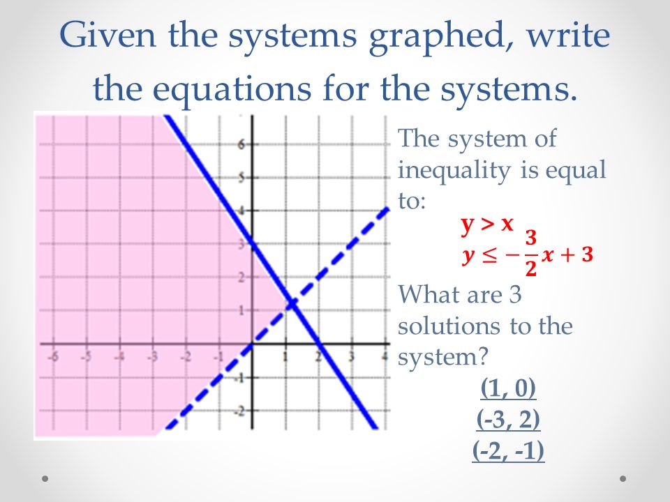 Given the systems graphed, write the equations for the systems.