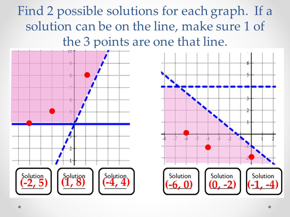 Find 2 possible solutions for each graph.