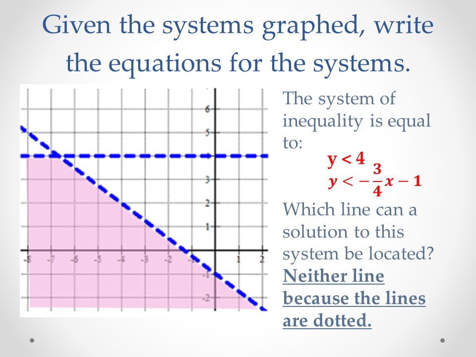 Given the systems graphed, write the equations for the systems.