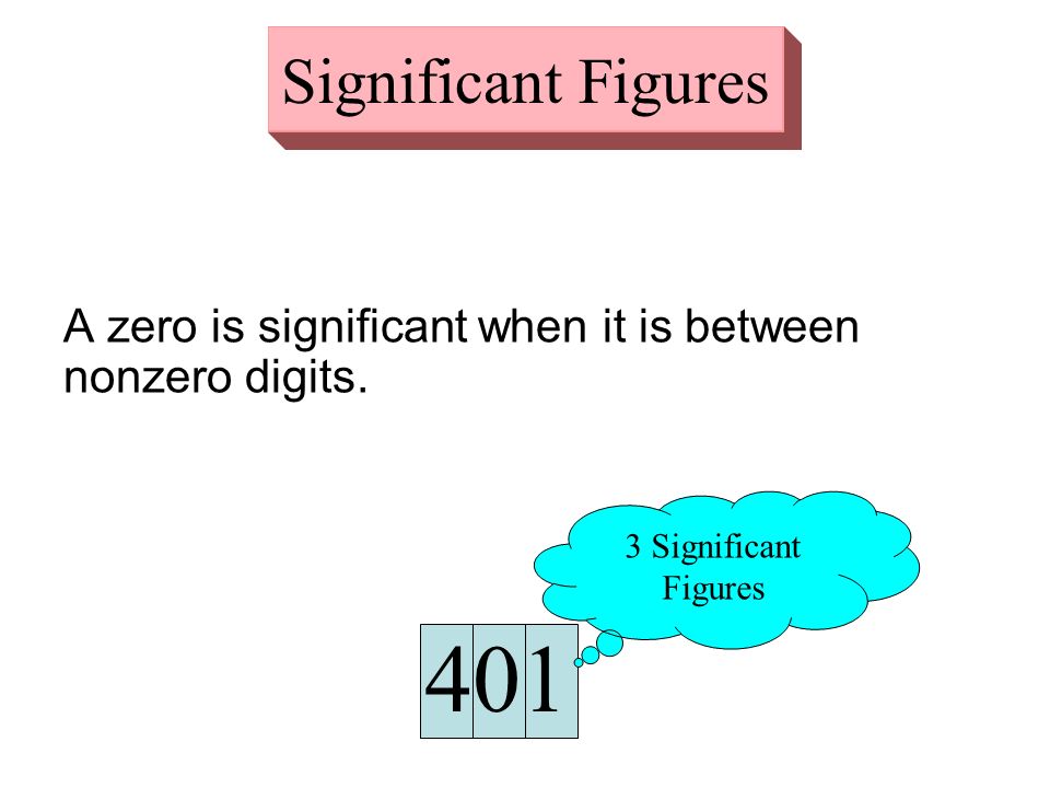 401 3 Significant Figures A zero is significant when it is between nonzero digits.