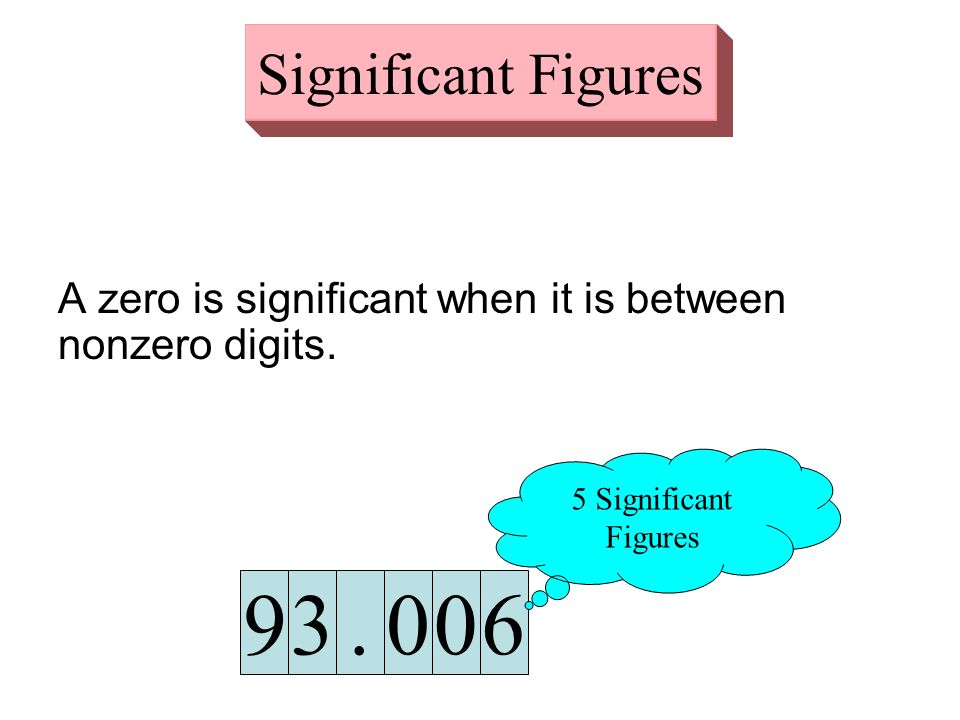 A zero is significant when it is between nonzero digits.