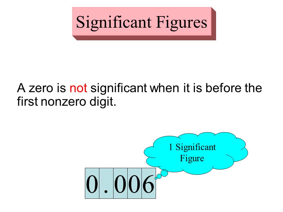 A zero is not significant when it is before the first nonzero digit.